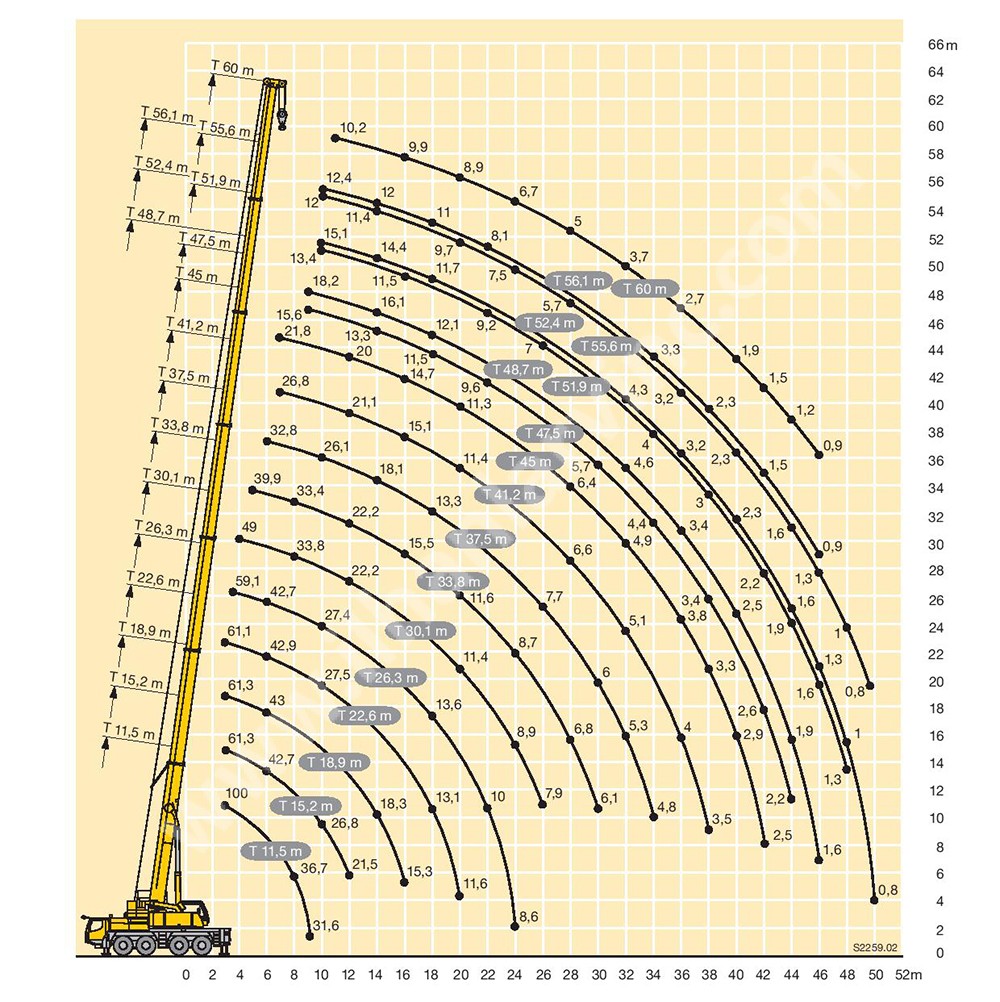 Т технические. Кран Либхер 100 тн. Характеристика автокрана 100 т Либхер. Автомобильные краны Либхер LTM 1100 производительность. Автокран Либхер 100 тонн характеристики.